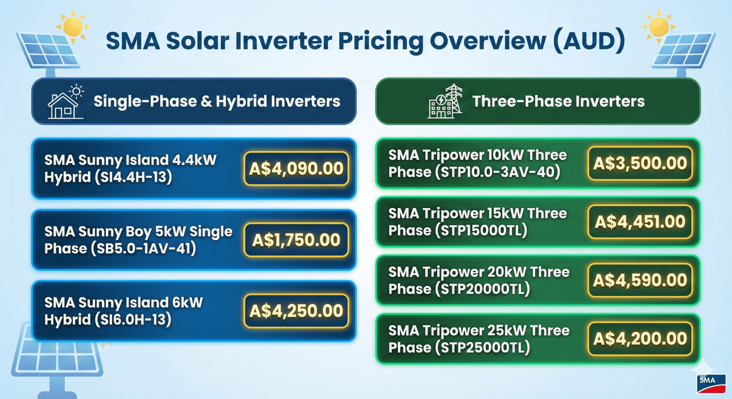 sma inverter price overview