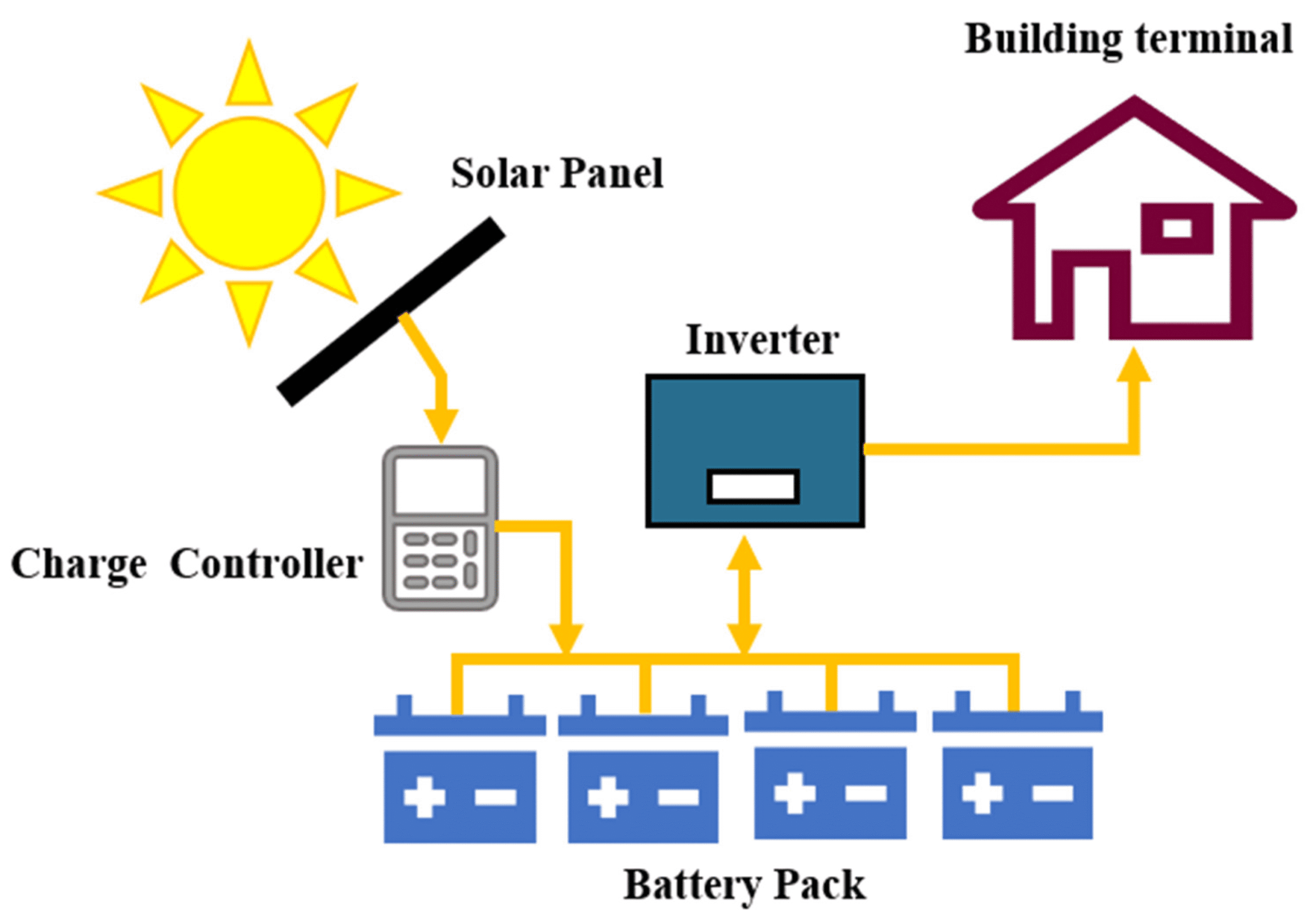 Do Solar Panels Save People Money