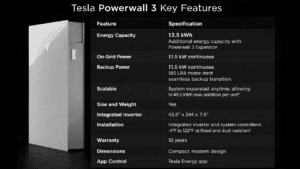 Tesla Powerwall 3