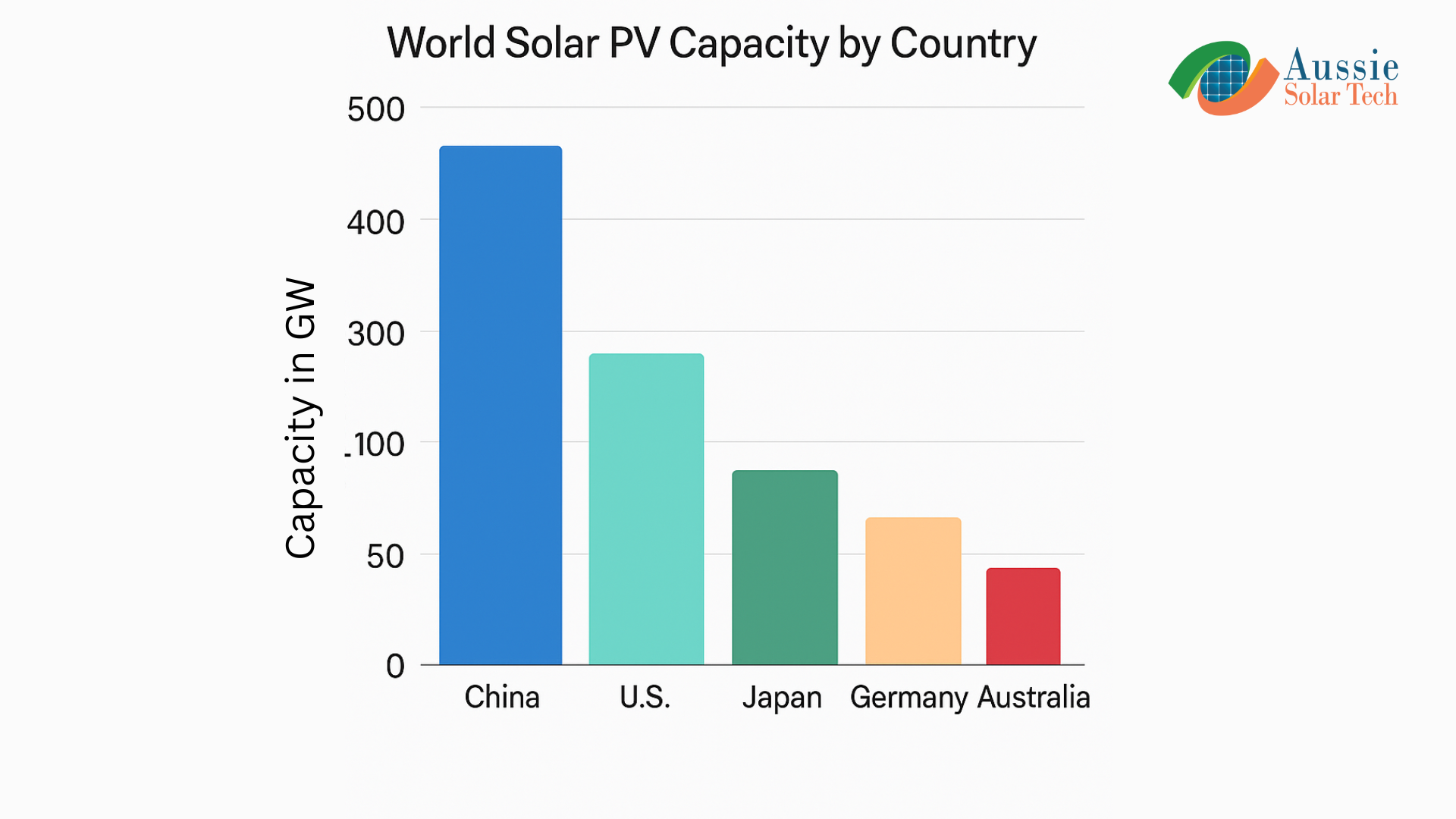 solar panel costs