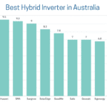 best hybrid inverter