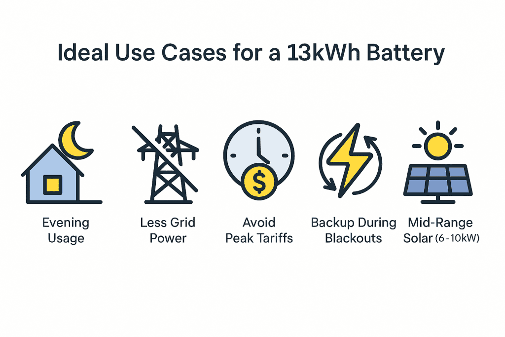 13kWh Solar Battery 13kWh Solar Battery