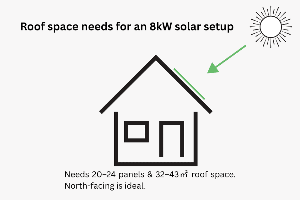 10kwh solar system 10kwh solar system