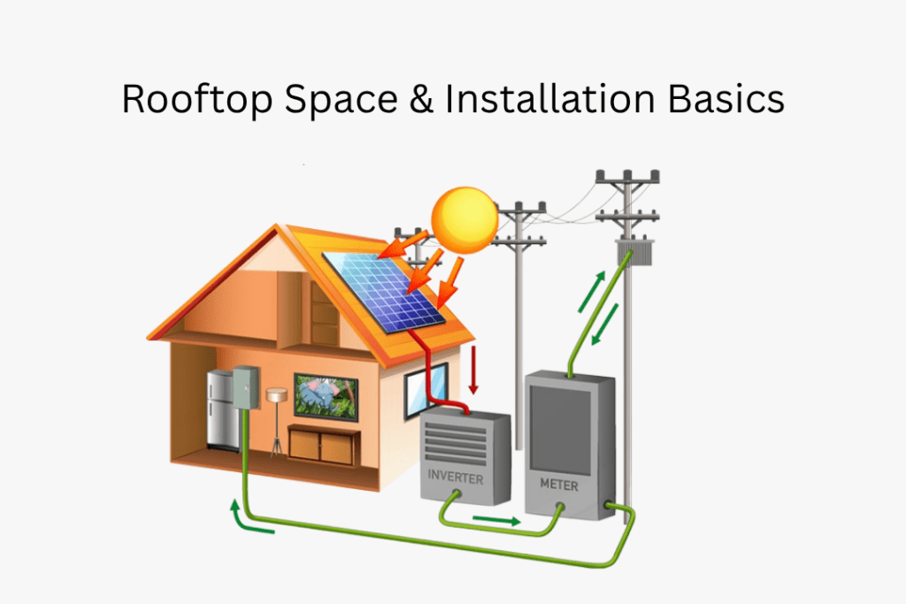 13kwh solar system 13kwh solar system