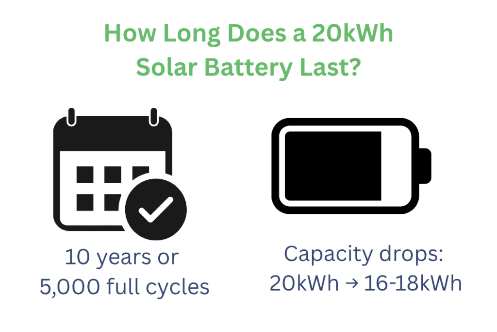 20kwh solar battery