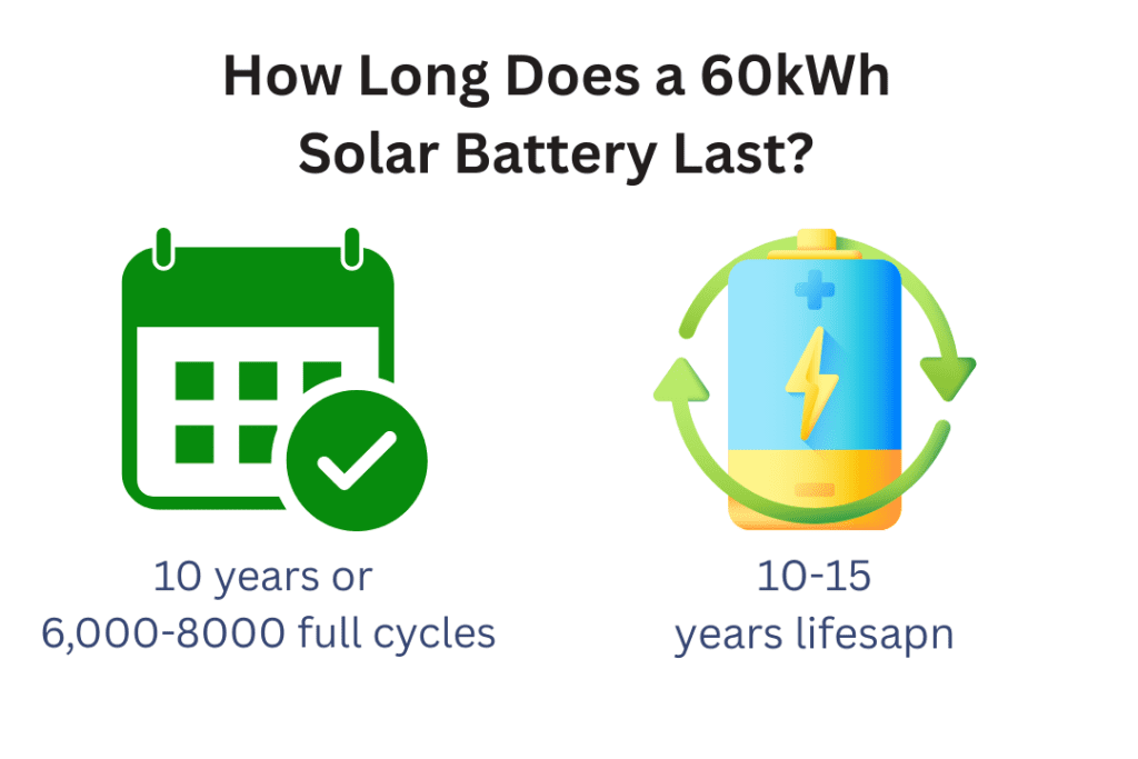 60kWh Solar Battery in Australia | Cost, Benefits & Commercial Use