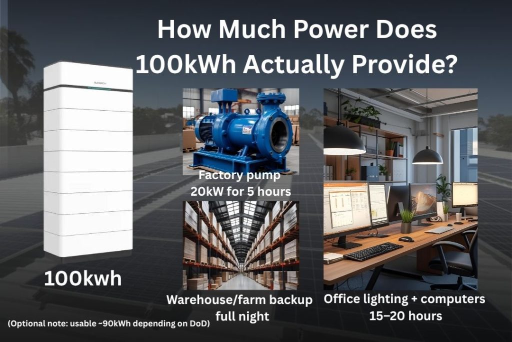 100kwh solar battery 100kwh solar battery