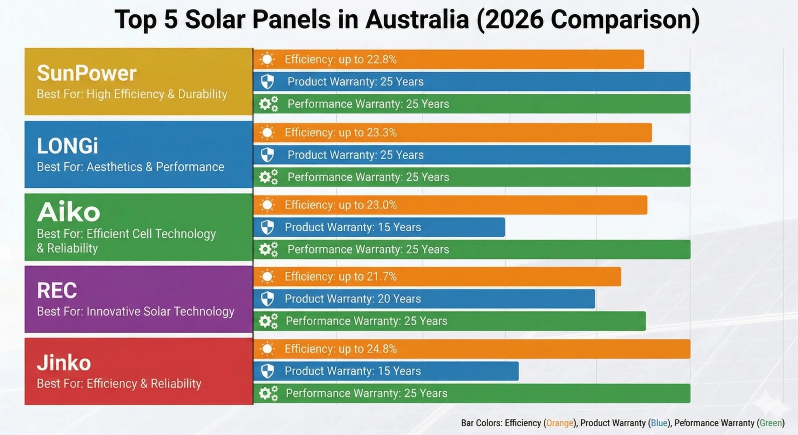 comparison of top 5 solar panels