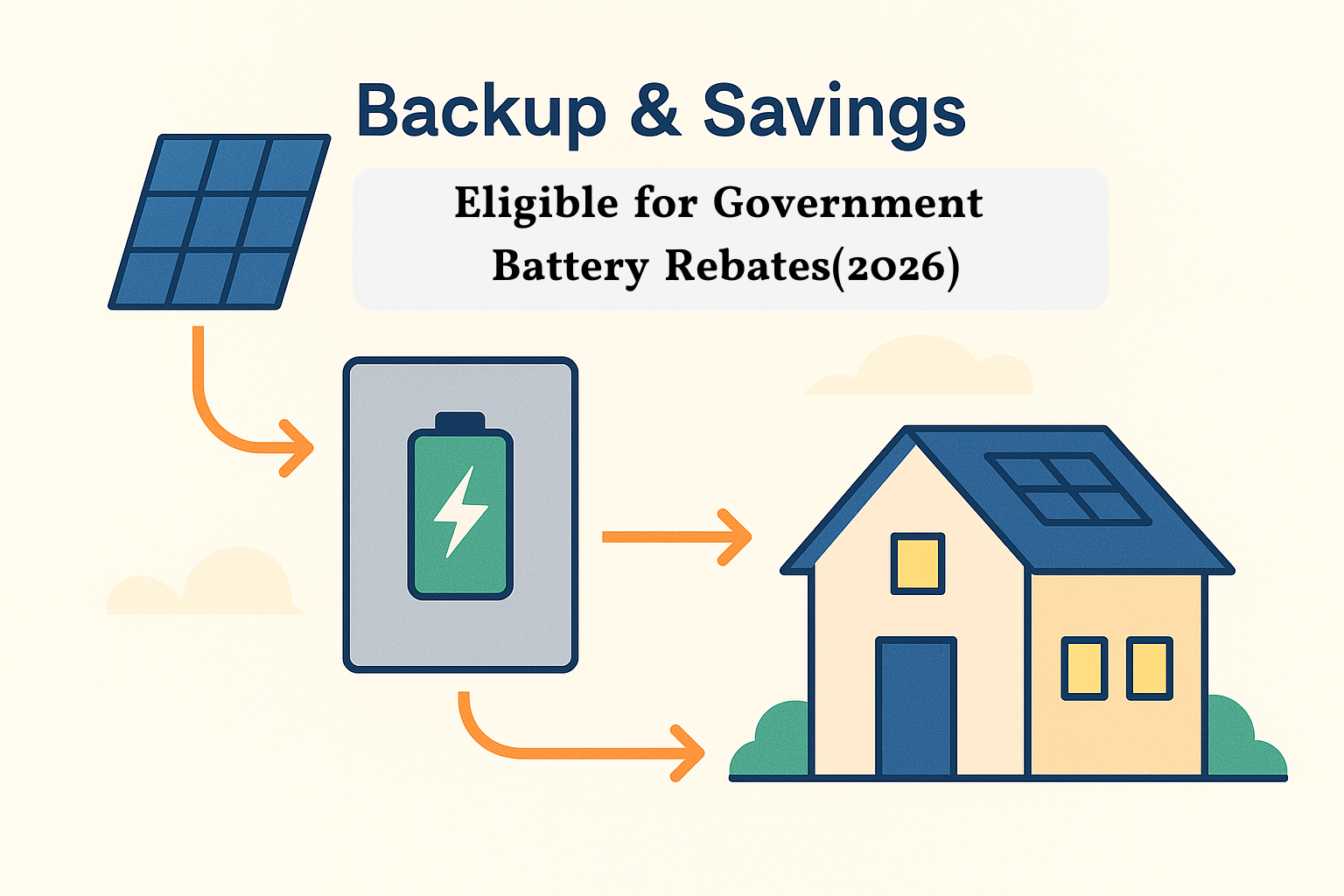 Solar Battery Rebates & Incentives in Australia (2026)