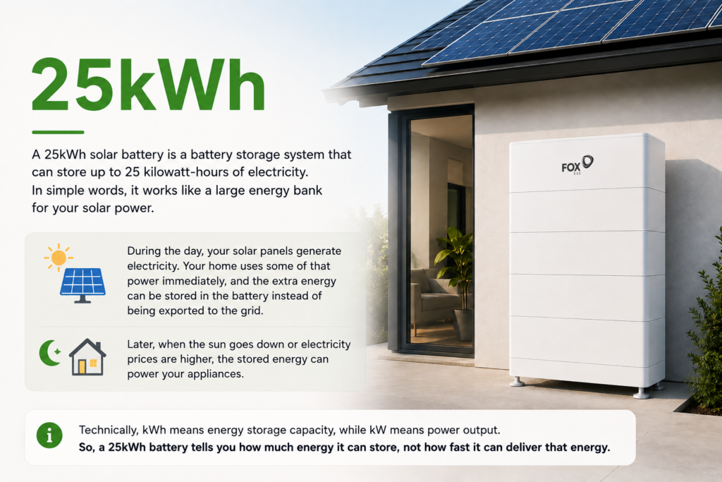 What is a 25kWh Solar Battery