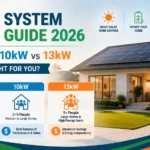 solar system sizing guide solar system sizing guide