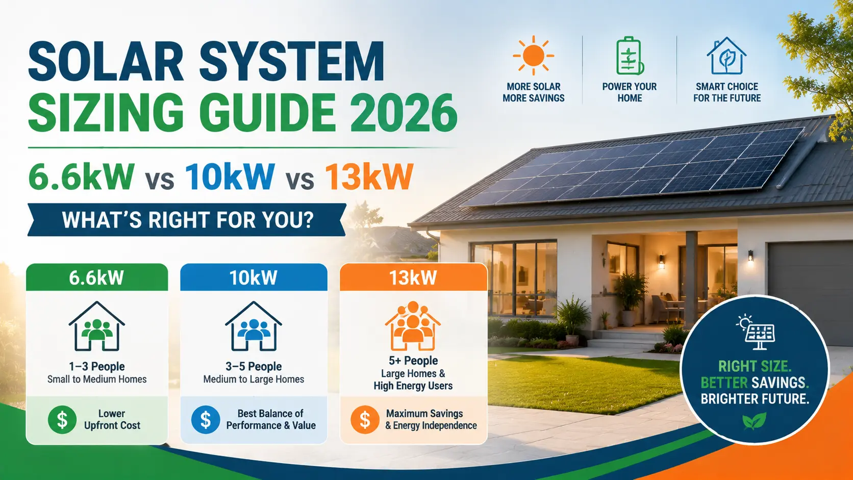 solar system sizing guide solar system sizing guide